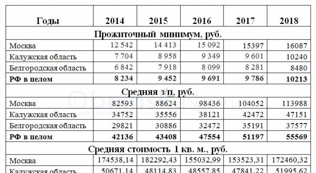 Мэр собянин заявил об индексации пенсий и соцвыплат москвичам с 1 января 2024 года. размер повышения по категориям пенсионеров - пред-пенсионер