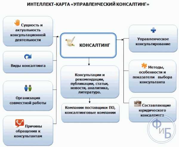 Консалтинговые услуги