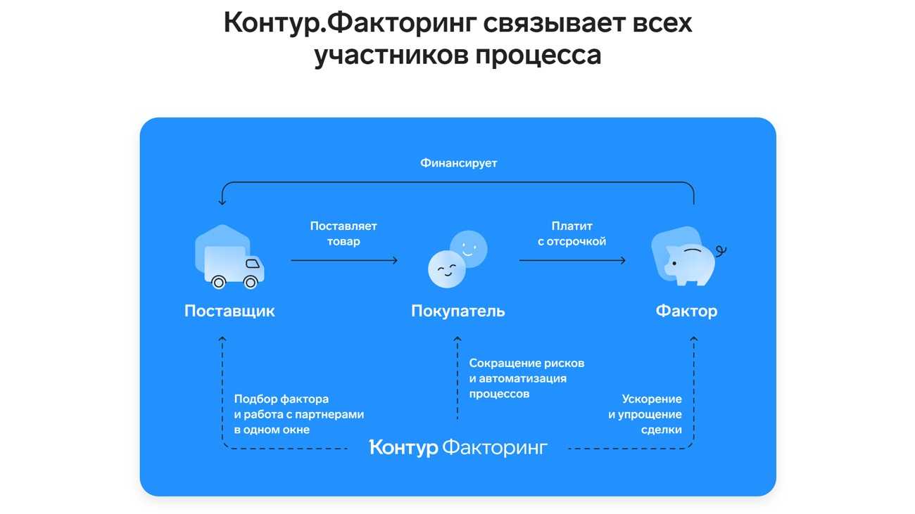 Факторинг — что это и как работает