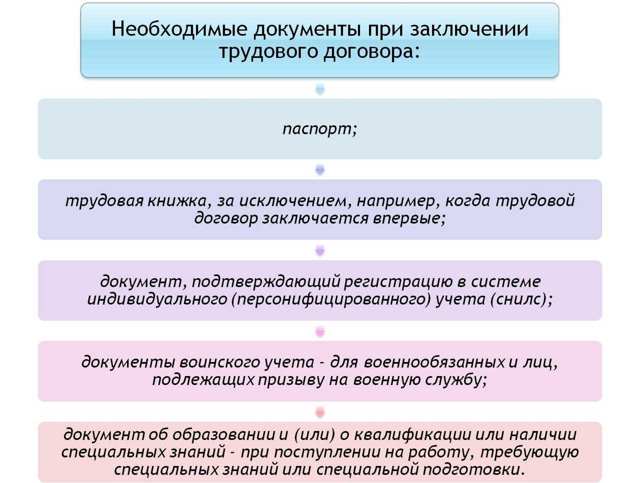 Трудовой договор