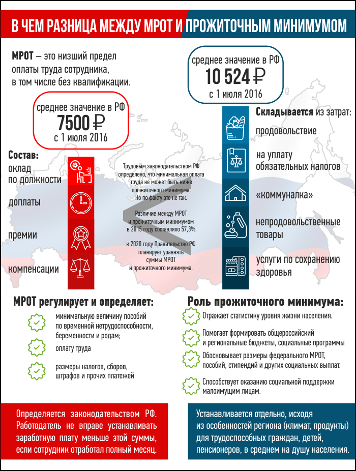 Путин поручил повысить мрот с 1 января 2024 года: как это повлияет на зарплаты