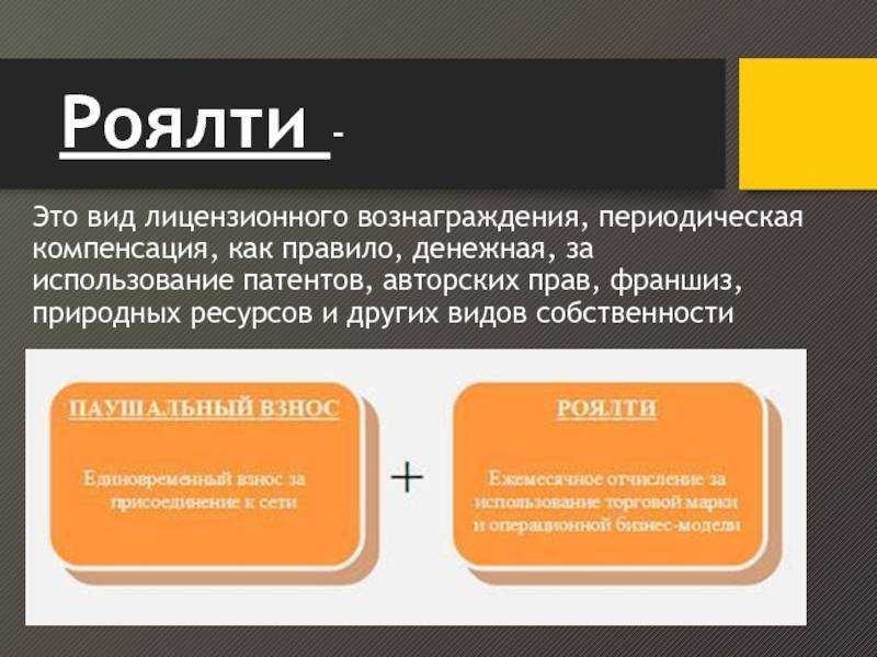 Что представляет собой бизнес по франшизе