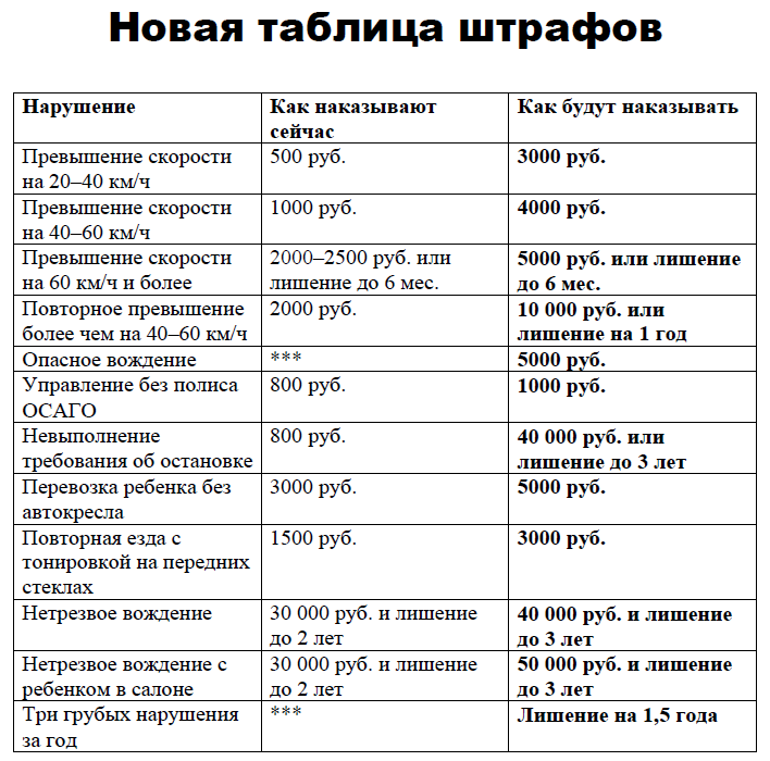 Ужесточение ответственности работодателей за нарушения правил ведения воинского учёта - konsu