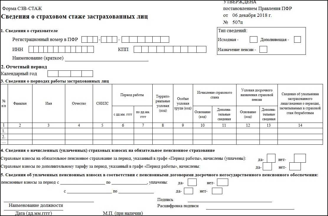Работник уходит на пенсию: какие документы представляет работодатель в пфр. управление пфр в краснозерском районе новосибирской области сведения о застрахованном лице
