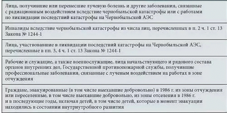 Кому положен чернобыльский отпуск: что нужно знать бухгалтеру, пошаговая инструкция по оформлению, количество дополнительных дней, доплаты