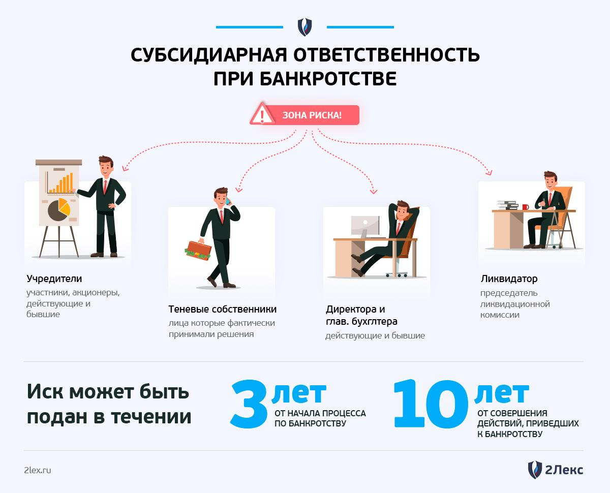 Долги перед бюджетом: субсидиарная ответственность