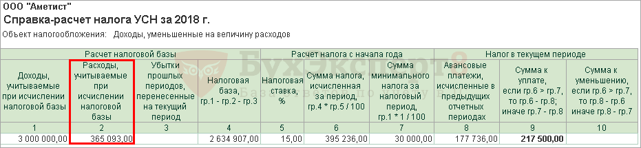 Налоговая оптимизация: как сэкономить на налогах легально