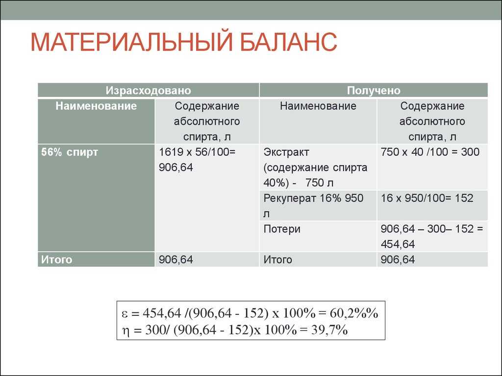 Что такое материальный баланс: понятие, значение и принципы