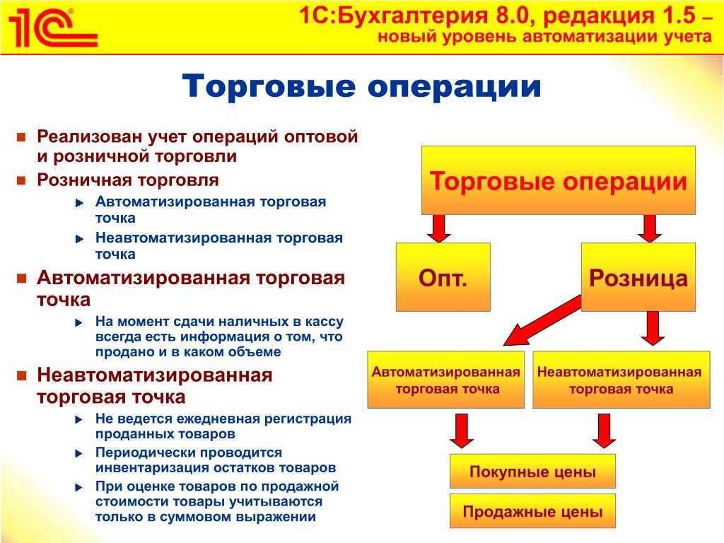 Как вести учет товаров в розничной торговле: проводки, учет товаров в 2021 году — «мое дело»
