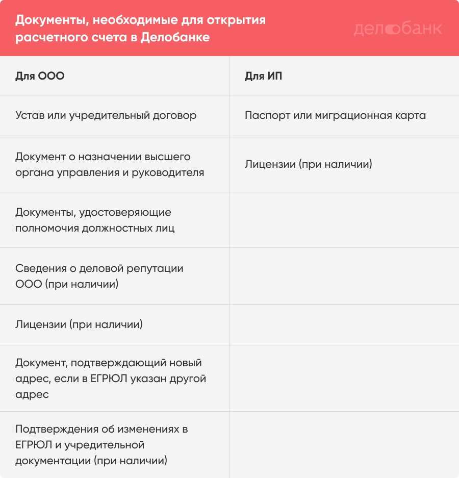 Особенности оформления и порядок использования корпоративных банковских карт