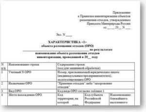 Инвентаризация отходов и ее проведение