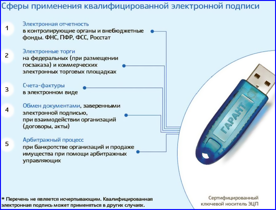 Как получить электронную подпись, чтобы подать документы на поступление в электронной форме