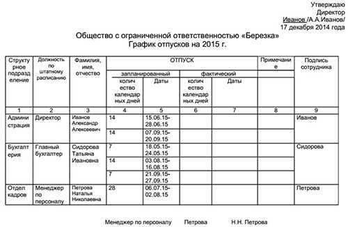 Отпуск 2023: важные нюансы для бухгалтера