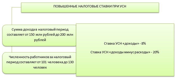 Упрощёнка для ип: налоги (с работниками и без) и обязательные платежи, отчетность, ставка