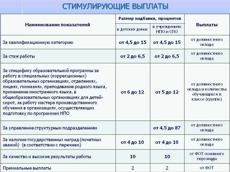 В каких случаях возможно уменьшение заработной платы?