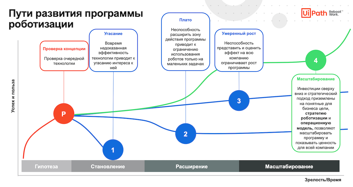 Что такое онлайн бухгалтерия: полное описание и лучшие сервисы