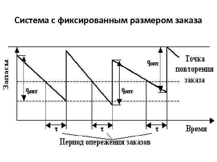 Как рассчитать неснижаемый остаток на складе? - про деньги, инвестиции и расходы