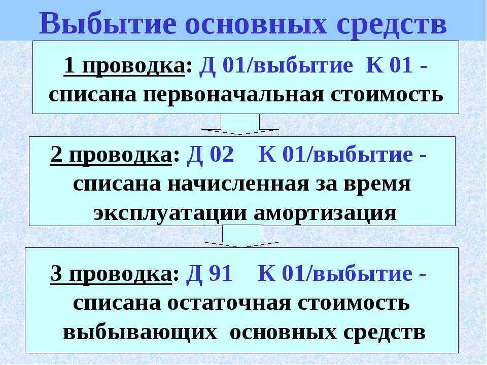 Отражение капитала согласно мсфо организациями россии