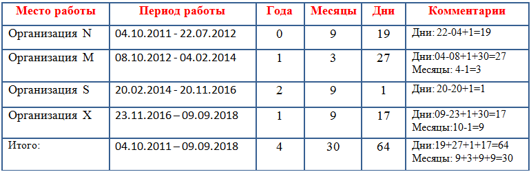 Калькулятор стажа работы онлайн по трудовой книжке 2023 года