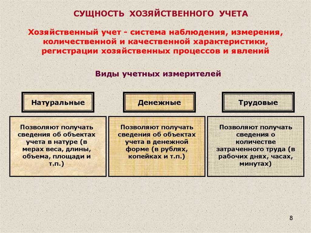 Современный бухгалтер: хитрости работы и программы-помощники