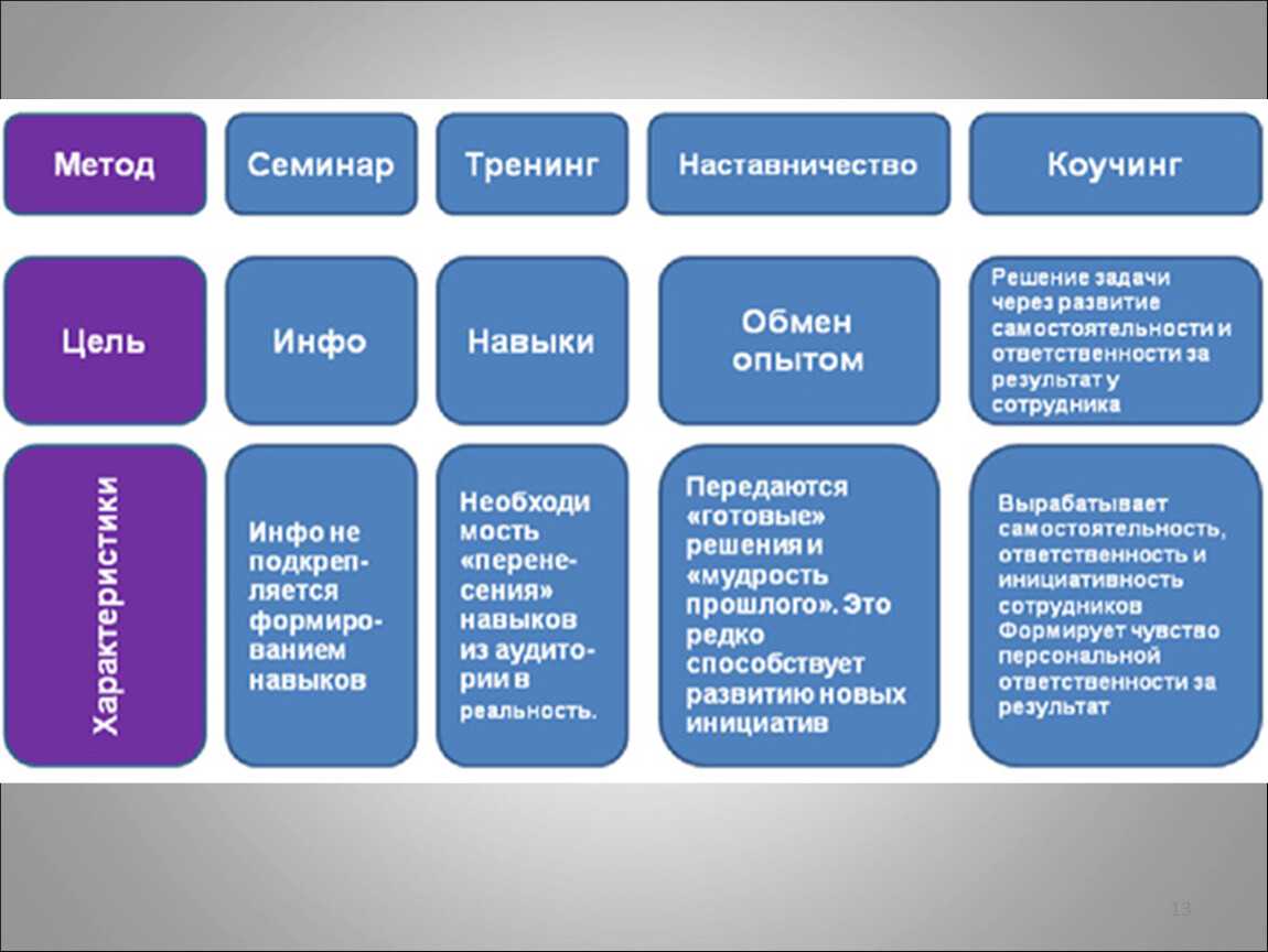 Коучинг – что это такое простыми словами
