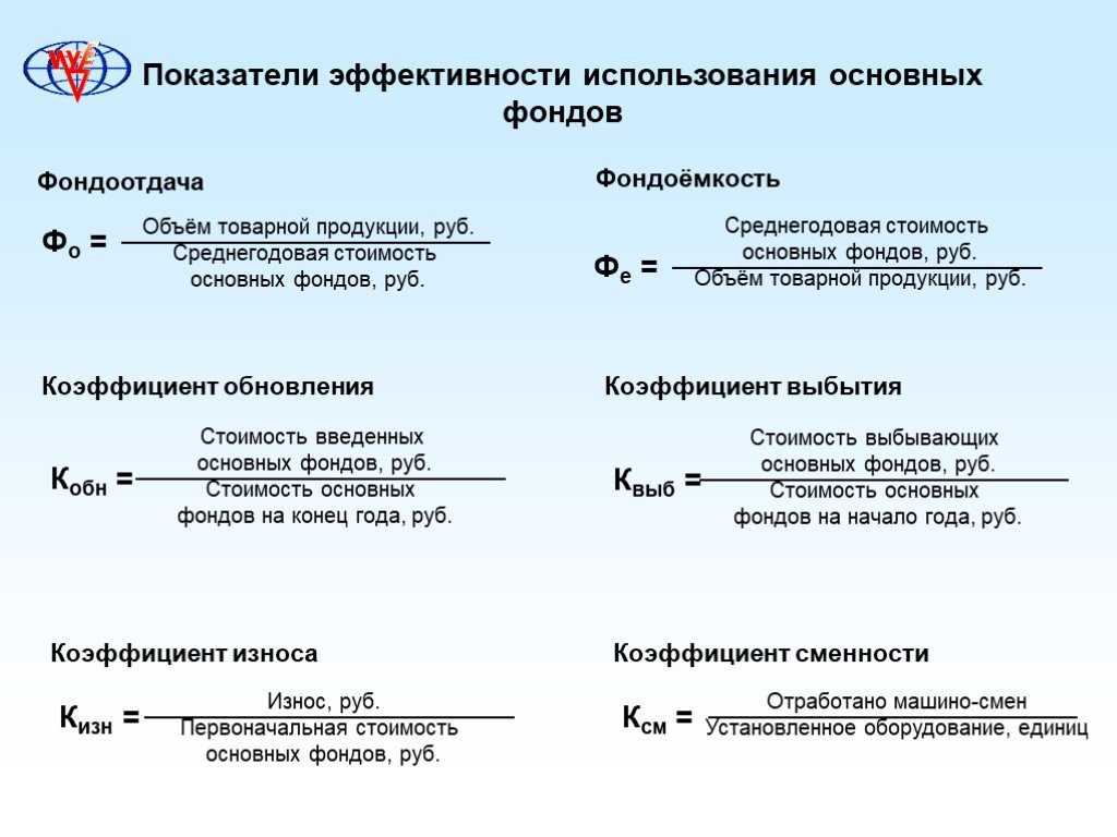 Анализ фондоотдачи