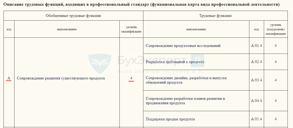 Коды должностей в электронной трудовой книжке (в сзв-тд) - про-инфо