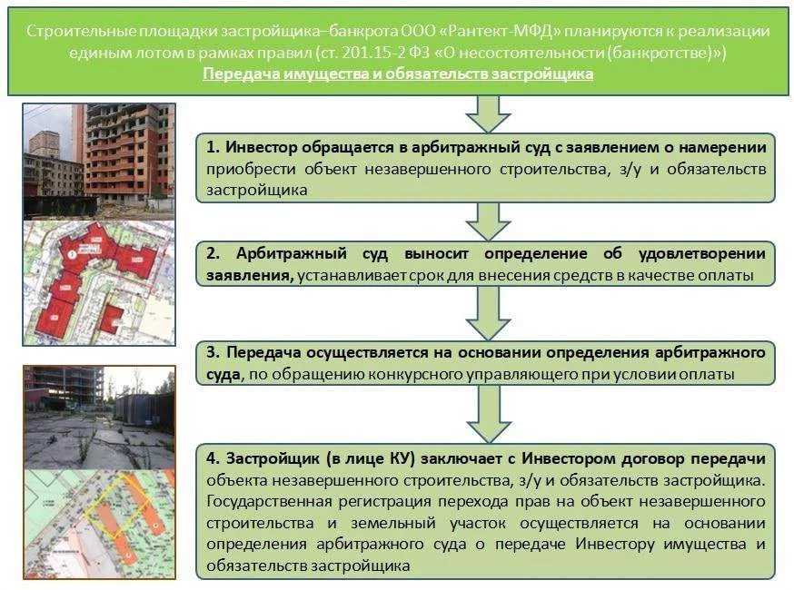 Следует ли проводить инвентаризацию объекта незавершенного строительства