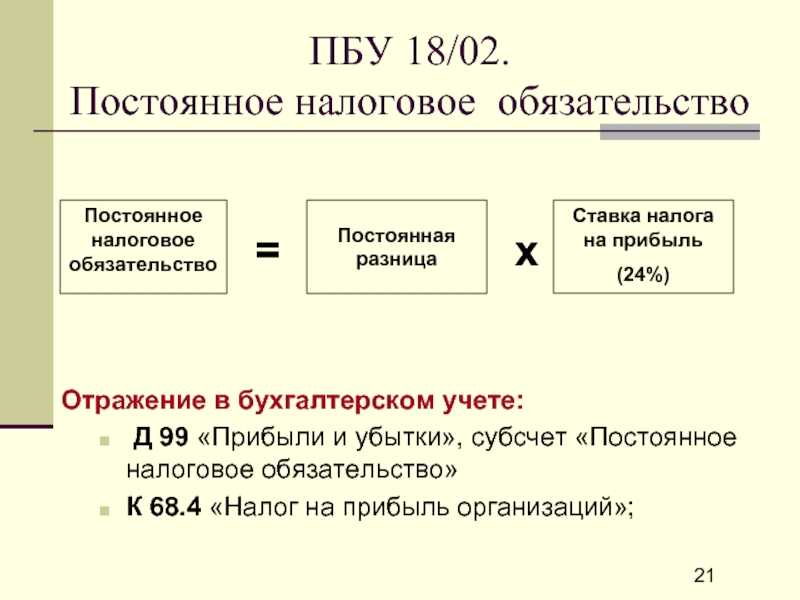 23.11.2021 минфин россии уточнил, как отражать в бухучете и отчетности переход на фсбу 25/2018 :: комментарии законодательства