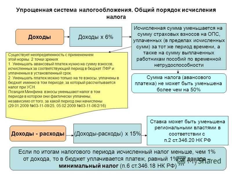 Авансовый отчет. уменьшаем налоги правильно