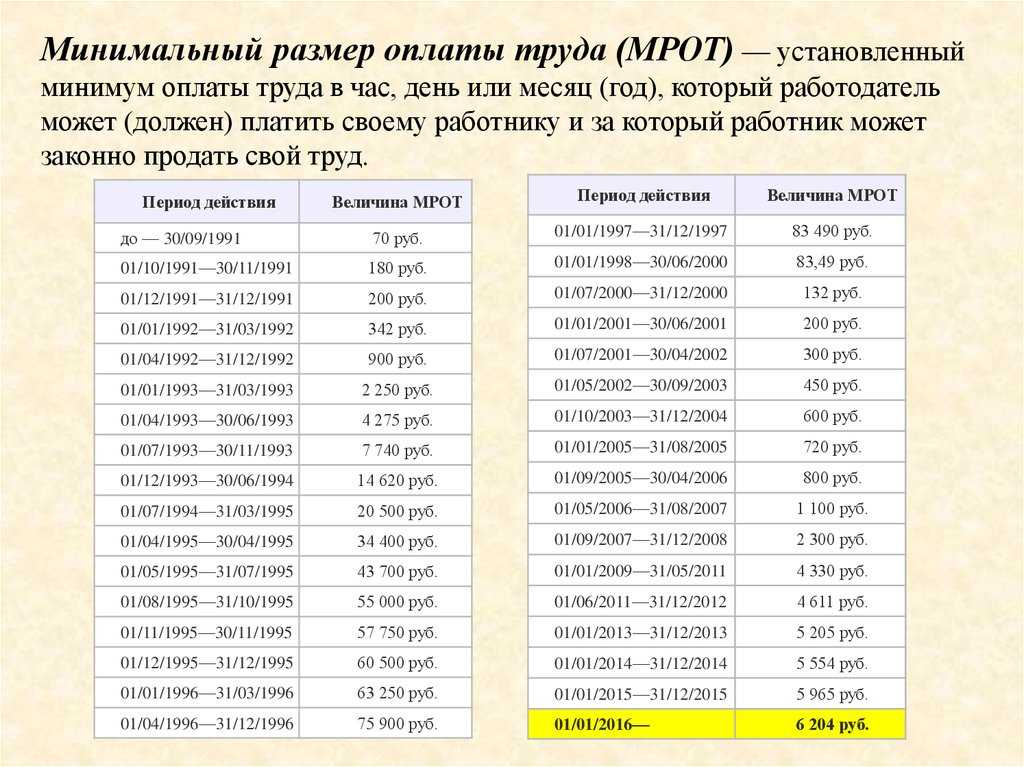 Пенсионерам объявили, как повлияет увеличение мрот на размер пенсии в рф в 2024 году и на сколько будет индексация - пред-пенсионер