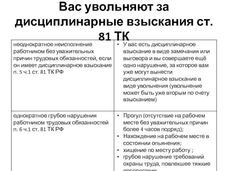Дисциплинарные взыскания. виды дисциплинарных взысканий и порядок их применения
