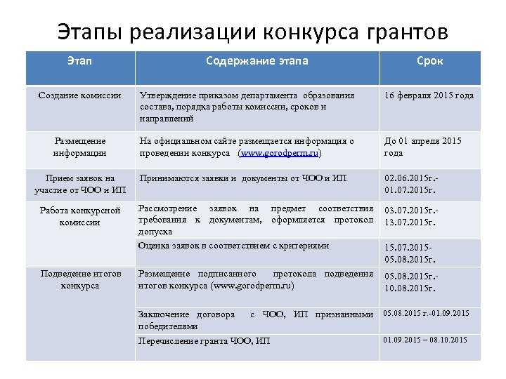 Пример для составления отчёта по гранту
