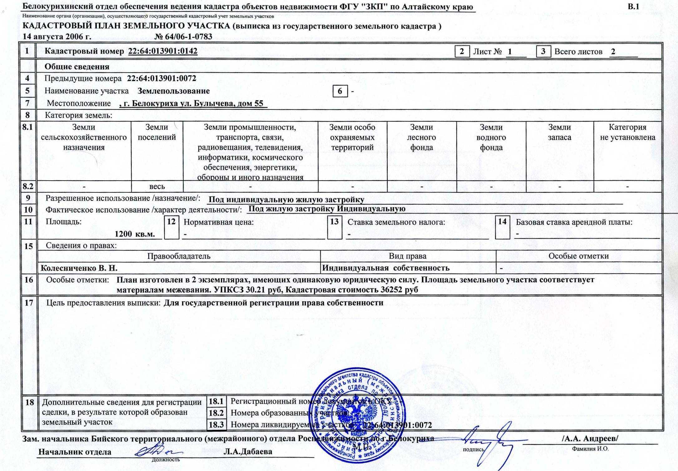 Виды инвентаризации земельных участков