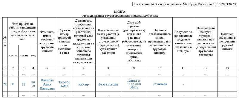 Переход на этк с 2021 года | бух.1с - сайт для современного бухгалтера