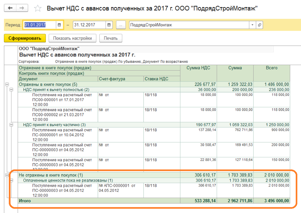 Общий порядок учета ндс с авансов полученных и выданных