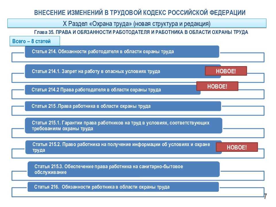 Ст. 99 тк рф. с комментариями и изменениями. последняя действующая редакция 2024 года