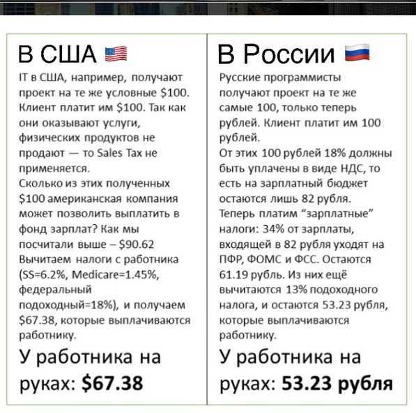 Отличительные особенности налоговой системы сша