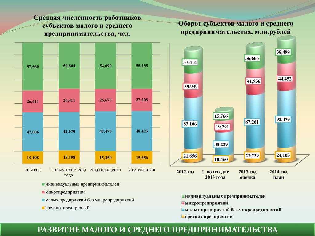 В чем выгода от статуса малого и среднего предприятия
