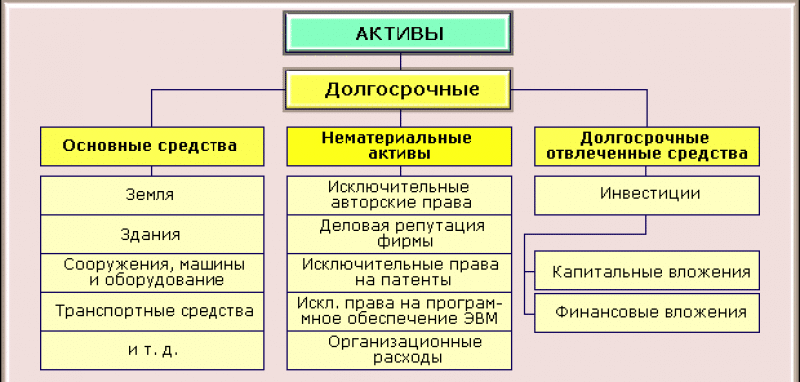 Мсфо (ias) 38 «нематериальные активы»