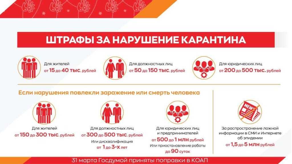 Размеры штрафов за нарушения карантина в период действия ограничительных мер