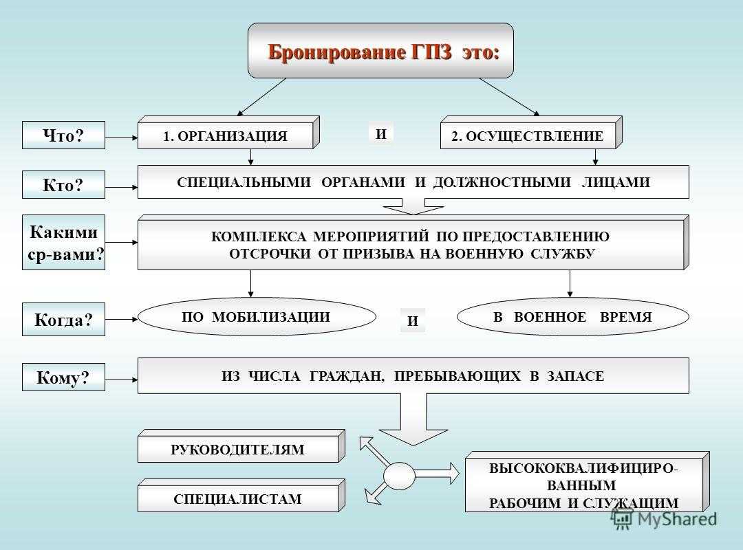 Бронирование работников по воинскому учету пошаговая инструкция - все инструкции и руководства по применению