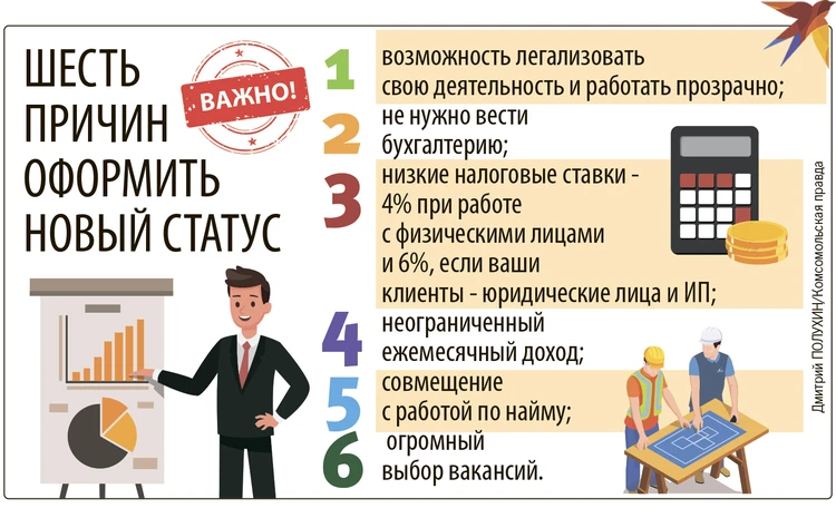 Как в "1с:бухгалтерии 8" (ред. 3.0) отразить расчеты с самозанятыми лицами? :: отвечает специалист 1с