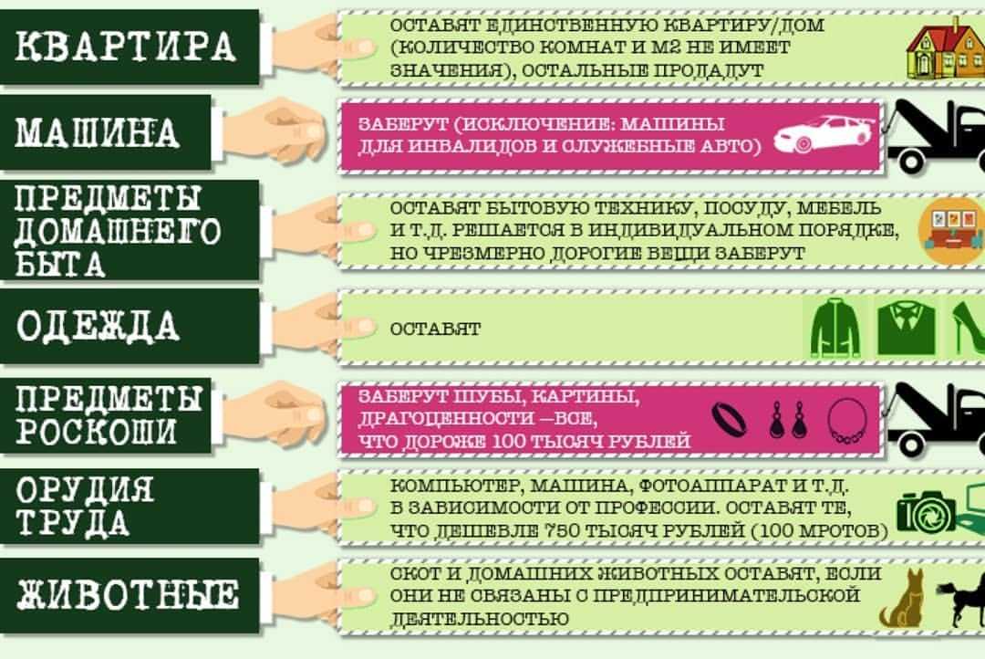 У кого могут отнять жильё за долги - парламентская газета