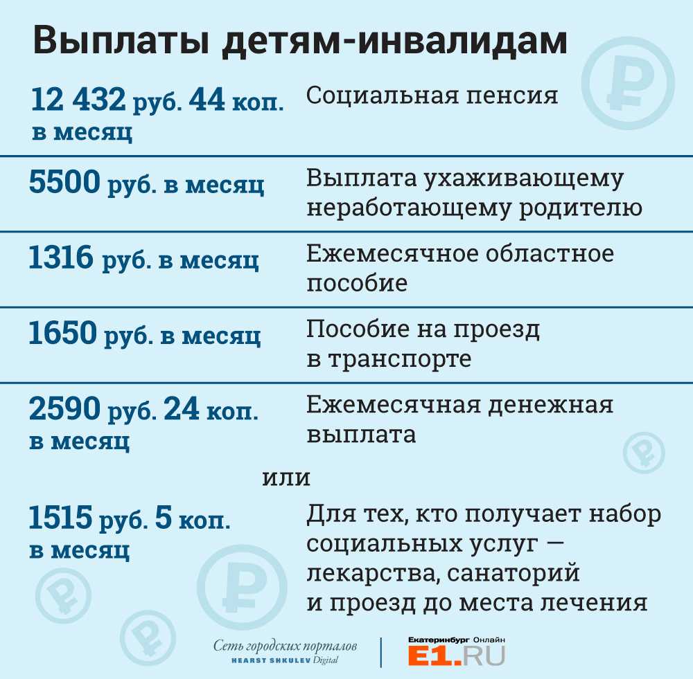 Пособие по уходу за инвалидом