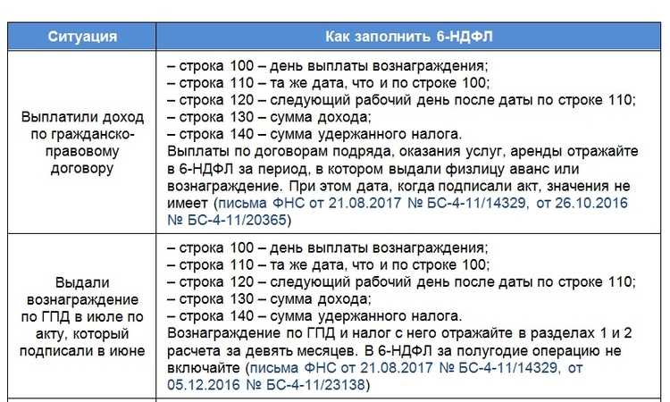 Какие бывают виды удержаний из заработной платы
