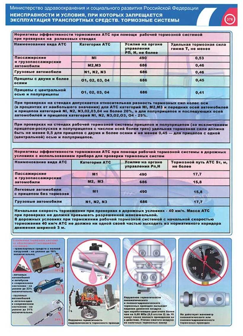 Новый список неисправностей, с которыми с 1 сентября нельзя на дорогу - мониторингавто