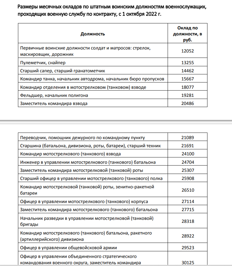 Как правильно вести воинский учет в компании в 2023 году