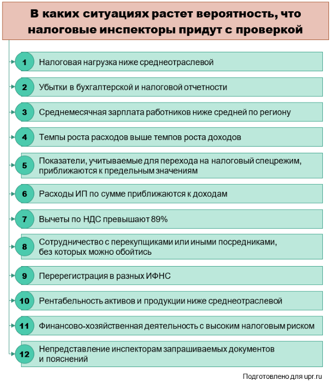 Налоговая проверка 2023: этапы и алгоритм проведения выездных проверок
