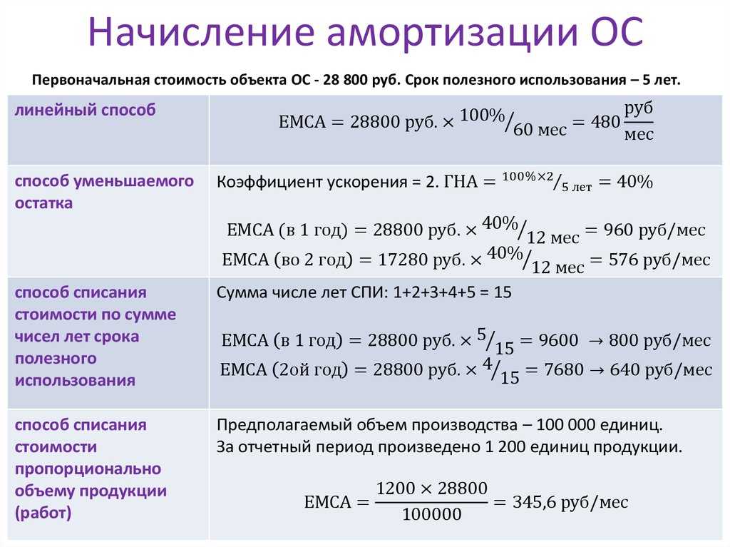 Остаточная стоимость: выбор метода расчета